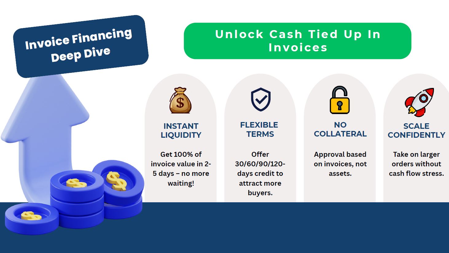 VirtuaFin Dashboard Details